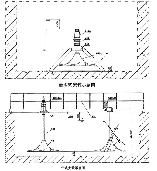 GSJ-2500-7.5 双曲面搅拌机 干式双曲面搅拌机 齿轮箱减速机示例图3