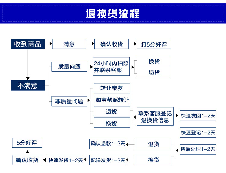 批发挖机 HBY缓冲油封 聚氨酯密封件 HBY型密封圈缓冲环油封 厂家示例图9