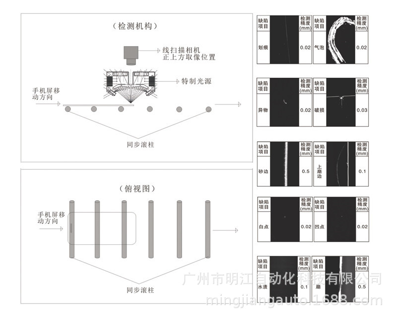 密封圈外观检测设备 塑料橡胶密封件尺寸ccd机器视觉检测设备示例图26