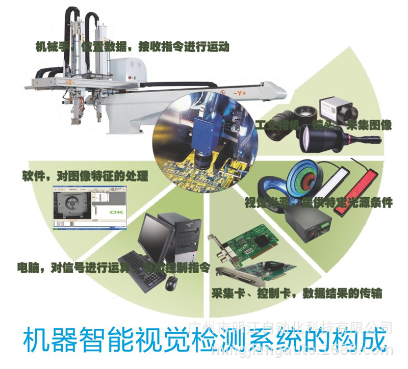 密封圈外观检测设备 塑料橡胶密封件尺寸ccd机器视觉检测设备示例图12