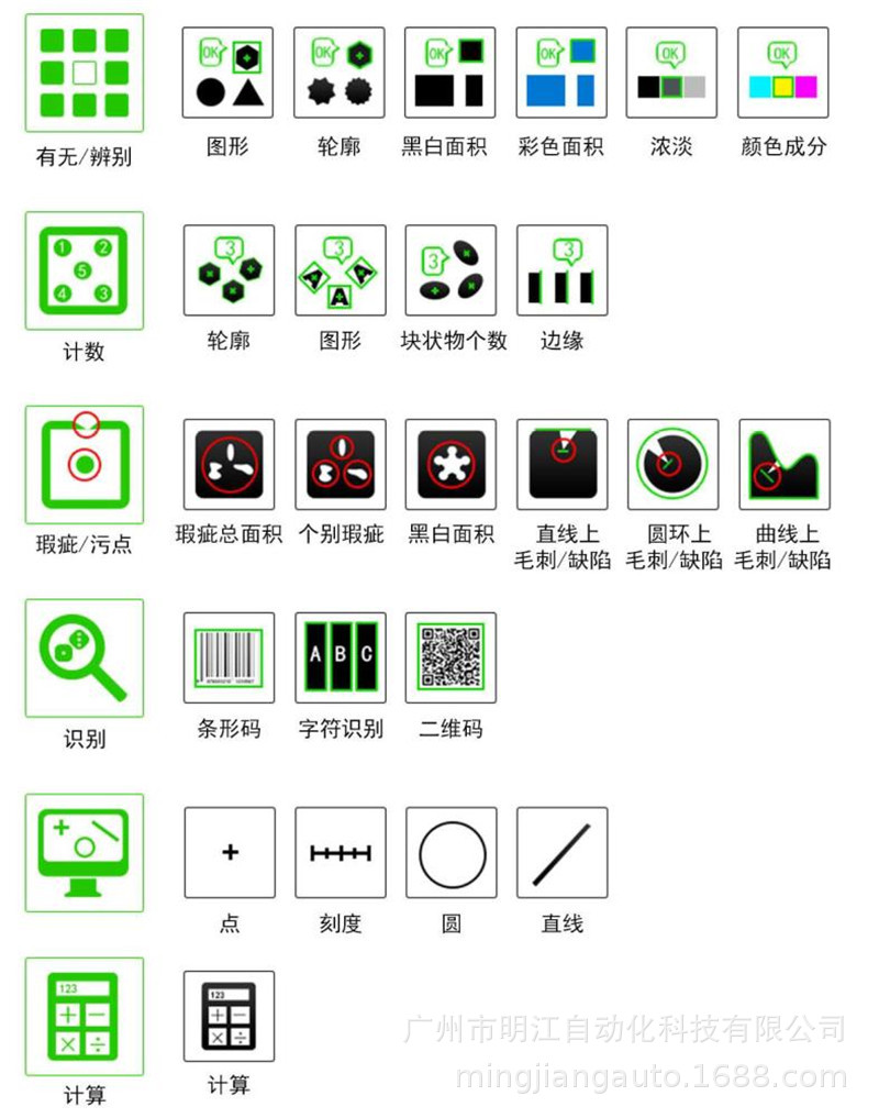 密封圈外观检测设备 塑料橡胶密封件尺寸ccd机器视觉检测设备示例图22