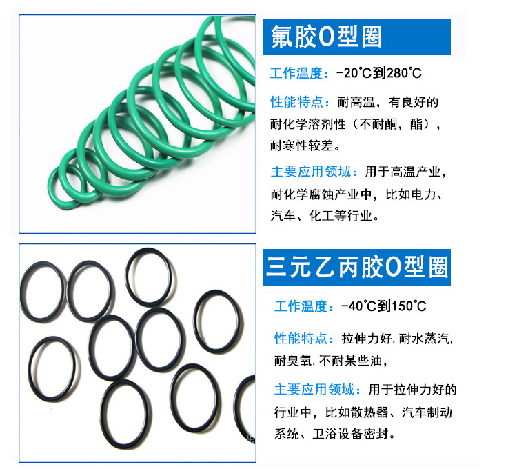 线径1.5毫米o型密封圈食品级环保硅胶圈橡胶密封件护线圈方形现货示例图5