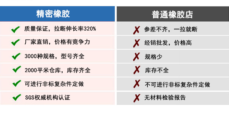 线径1.5毫米o型密封圈食品级环保硅胶圈橡胶密封件护线圈方形现货示例图2