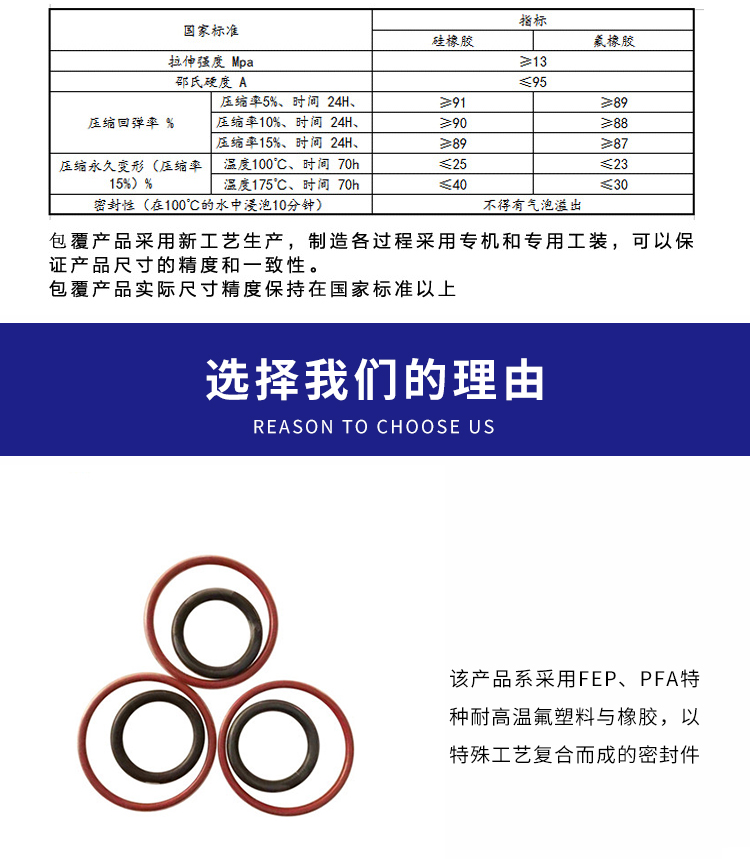 FEP包覆O型圈 四氟包胶圈 O型圈示例图3