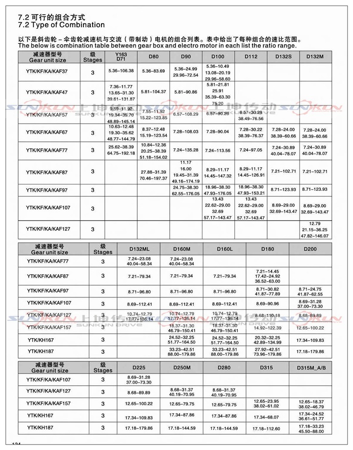 厂家直销硬齿面齿轮箱KA37-KA187齿轮减速比5.36-197.37扭矩大示例图9