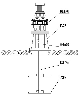 南京凯普德厂家批发桨式搅拌机JBJ-1400-5.5 配齿轮箱减速机示例图1