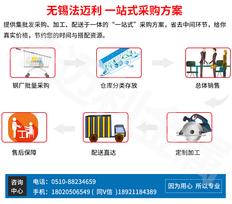 石钢产齿轮钢8620H圆钢 SAE8620钢材淬透性钢棒示例图1