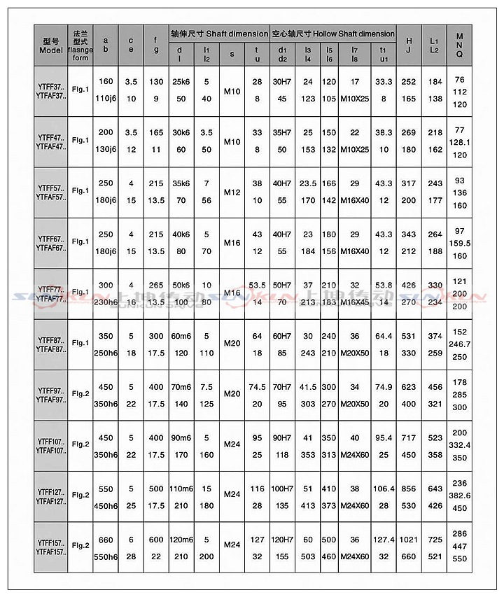 厂家直销硬齿面齿轮箱 FA37-FA157齿轮减速机 减速箱速比3.77-276示例图15