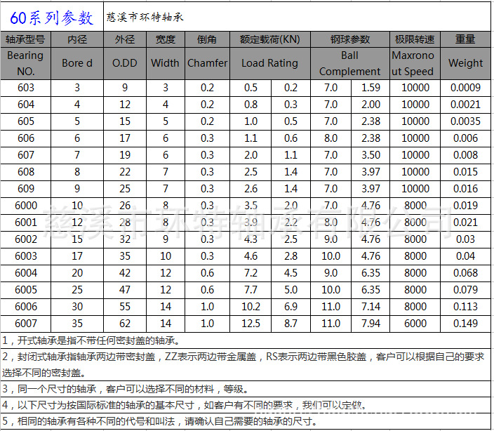 慈溪批发6002zz电机齿轮箱精密零类装载机轴承钢深沟球轴承示例图1