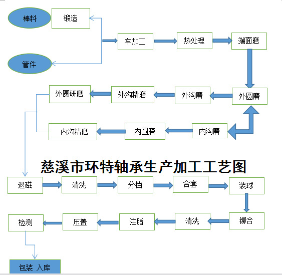 慈溪批发6002zz电机齿轮箱精密零类装载机轴承钢深沟球轴承示例图13