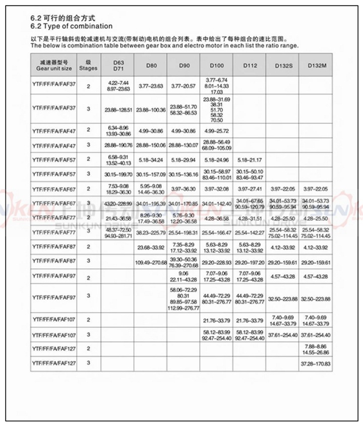 厂家直销硬齿面齿轮箱FF37-FF157齿轮减速机速比3.77-276.77示例图9