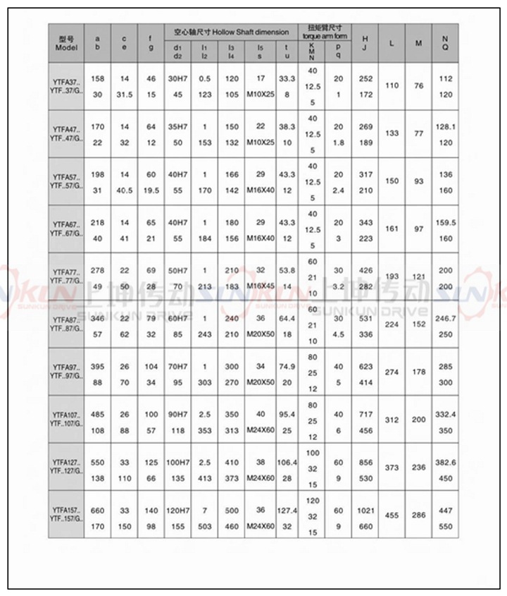 厂家直销硬齿面齿轮箱FF37-FF157齿轮减速机速比3.77-276.77示例图24