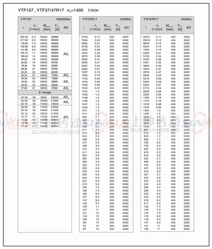 厂家直销硬齿面齿轮箱FF37-FF157齿轮减速机速比3.77-276.77示例图14