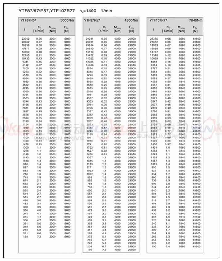 厂家直销硬齿面齿轮箱FF37-FF157齿轮减速机速比3.77-276.77示例图17