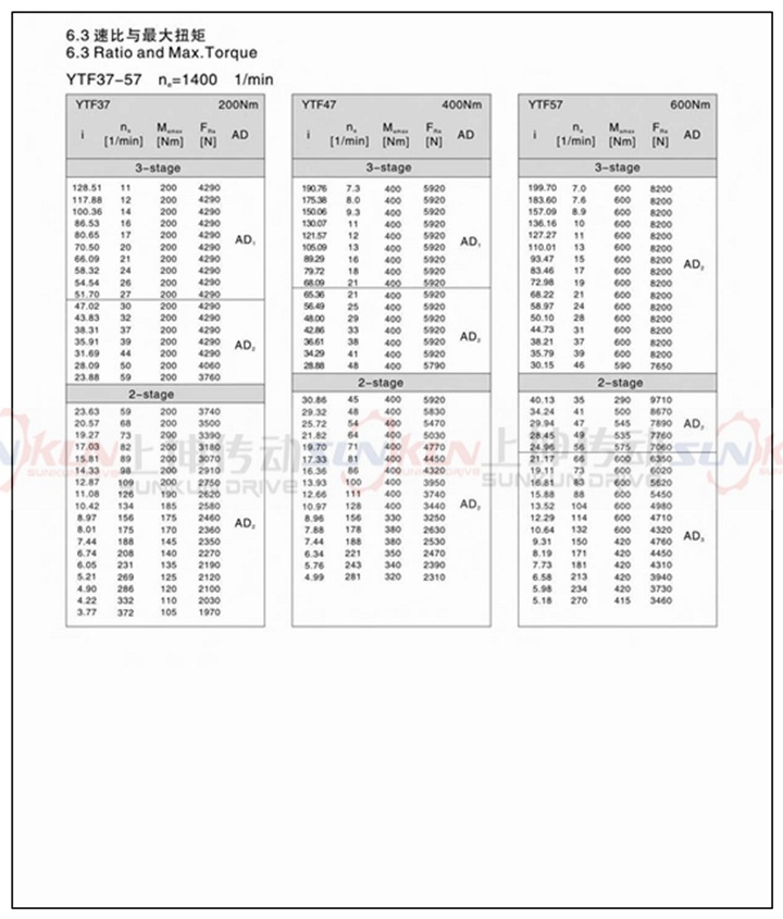 厂家直销硬齿面齿轮箱FF37-FF157齿轮减速机速比3.77-276.77示例图11