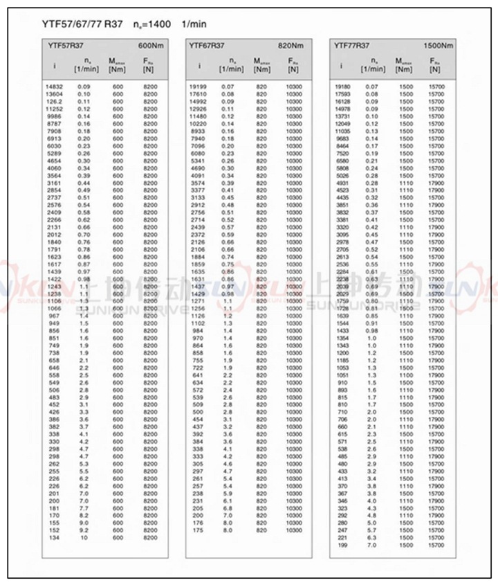 厂家直销硬齿面齿轮箱FF37-FF157齿轮减速机速比3.77-276.77示例图15