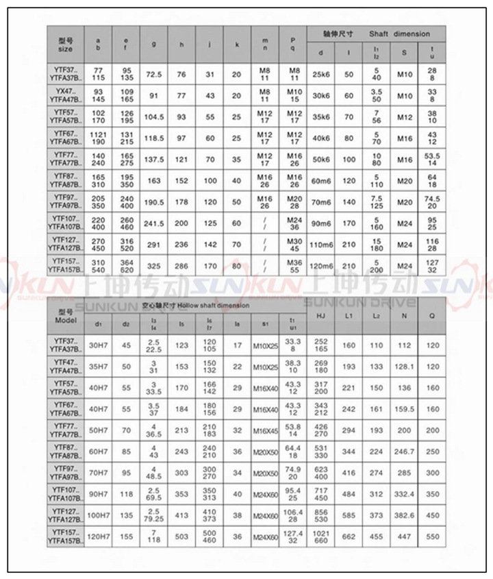 厂家直销硬齿面齿轮箱FF37-FF157齿轮减速机速比3.77-276.77示例图21