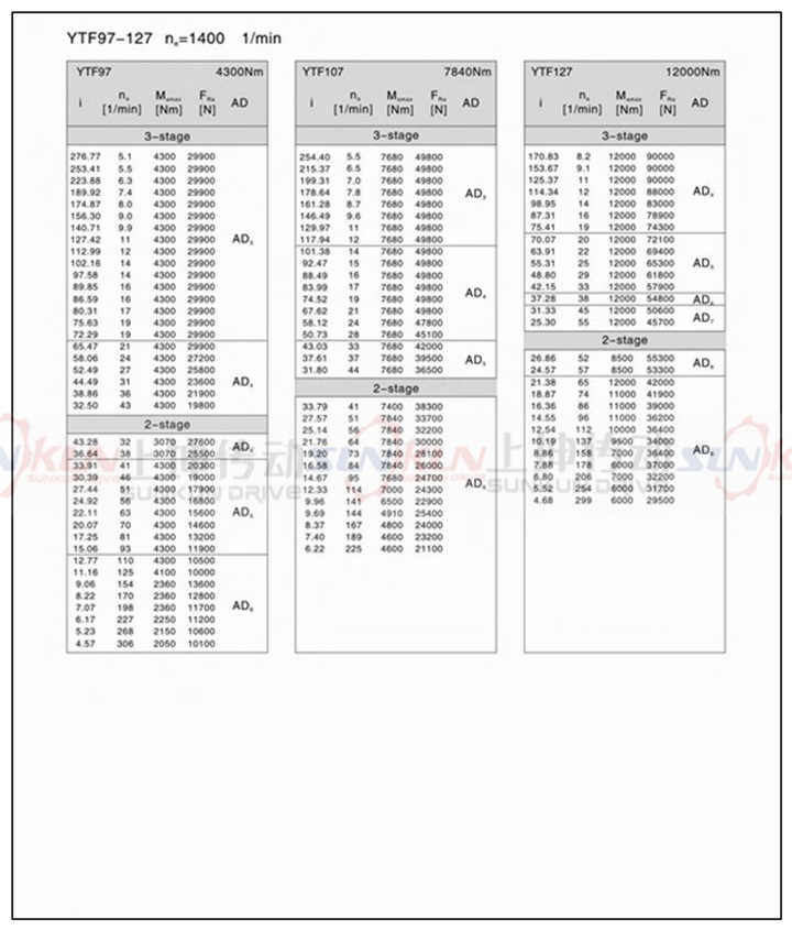 厂家直销硬齿面齿轮箱FF37-FF157齿轮减速机速比3.77-276.77示例图13