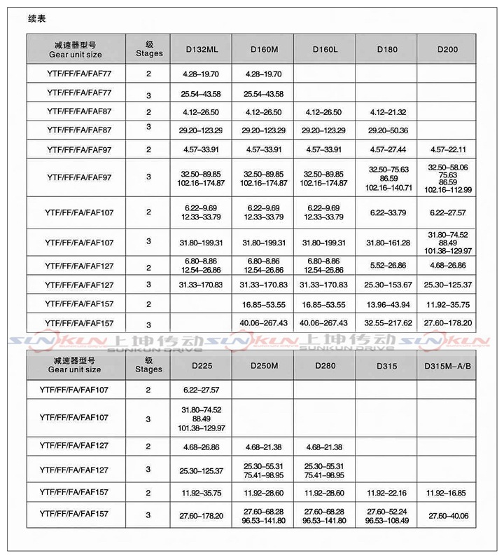 厂家直销硬齿面齿轮箱F/FA/FF/FAF37-157齿轮减速比3.77-276.77示例图10