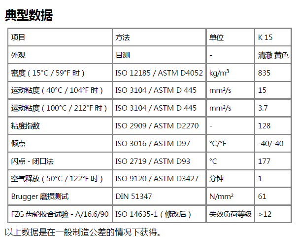 Castrol Alphasyn K 15嘉实多合成润滑剂 嘉实多工业油经销商示例图2