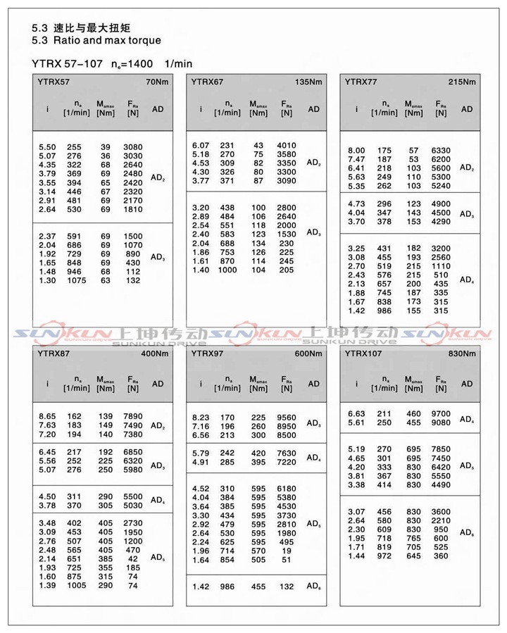 厂家直销硬齿面齿轮箱RX57-RX107齿轮减速机速比1.3-8.65品质优示例图10