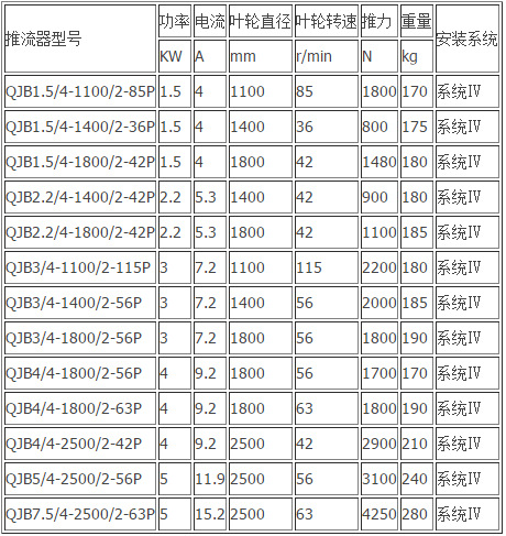 QJB型潜水推流器 齿轮箱低速推流器 南京凯普德示例图1