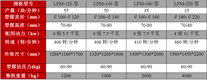 陆良蜂窝煤球机,曲靖民用煤球机,师宗煤球机,压煤机,新型压球机示例图14