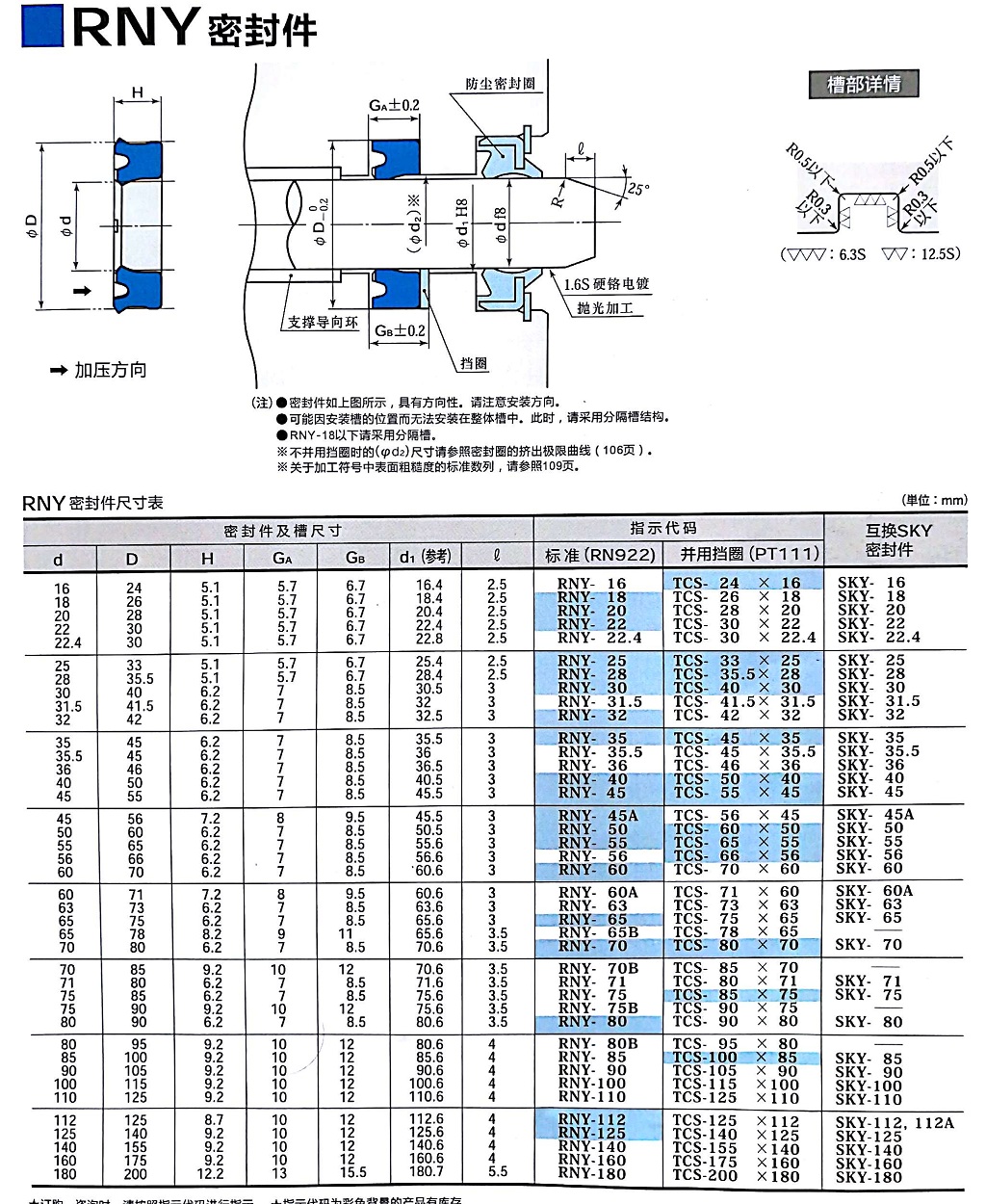 RNY型液压密封件示例图1