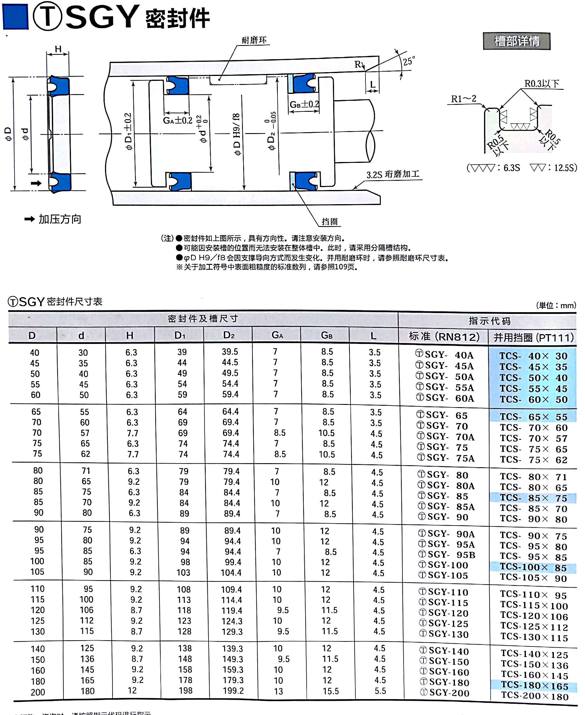 SGY型液压密封件示例图1