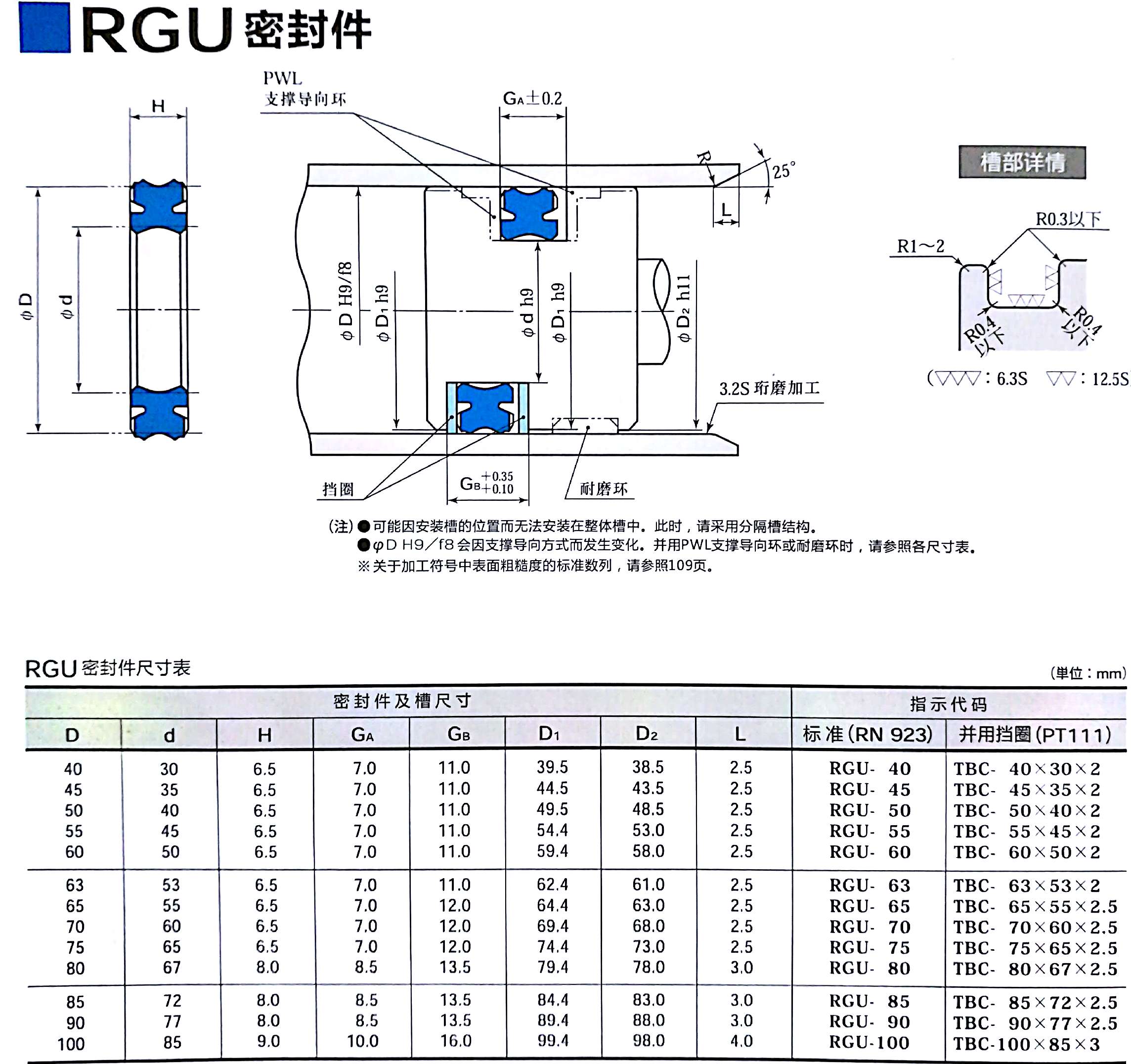 RGU型液压密封件示例图1