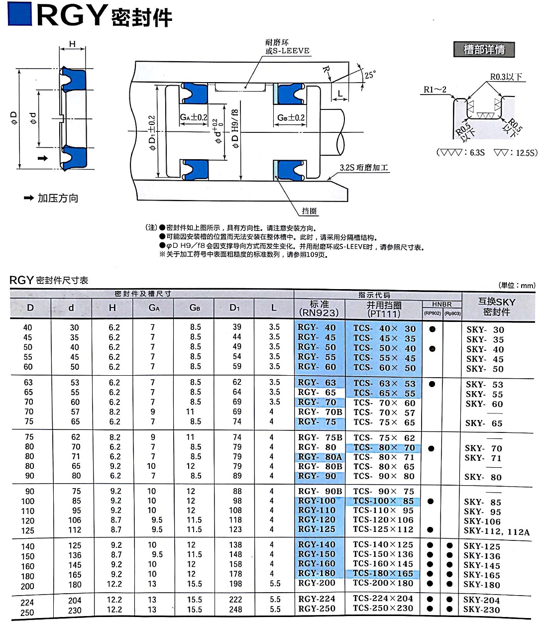 RGY型液压密封件示例图1