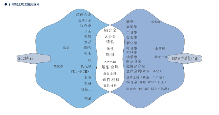 梯形电镀磨棒包装详情