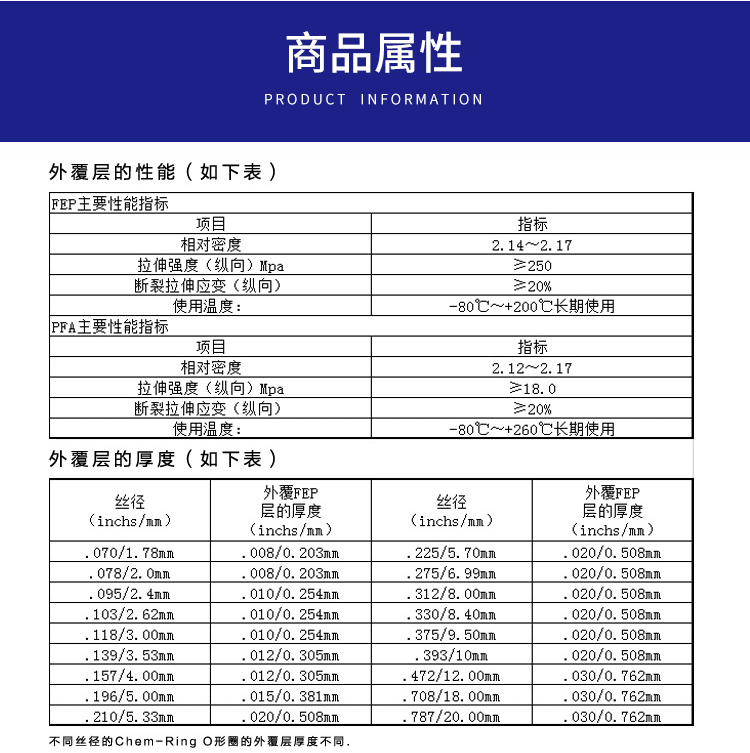 FEP包覆O型圈 四氟包胶圈 O型圈示例图2