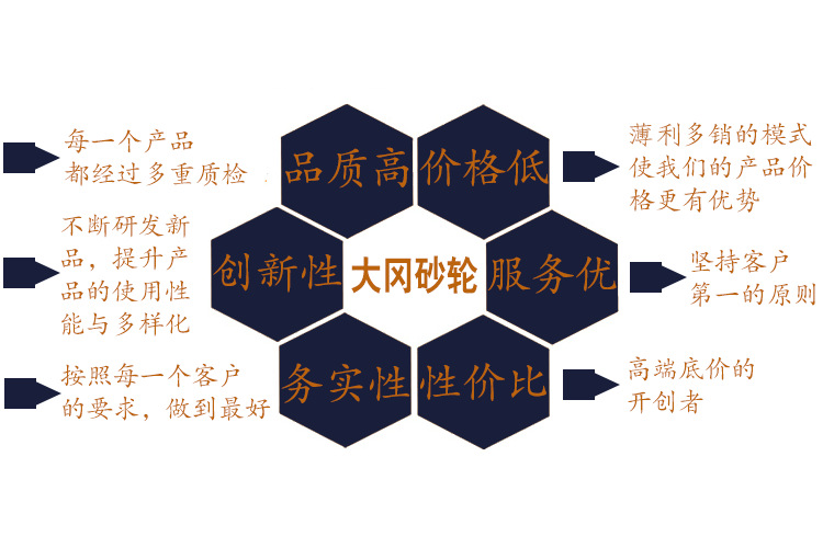 盐城厂家批发优质一级喷砂料 人造金刚石磨料 批发除锈金刚砂磨料示例图14