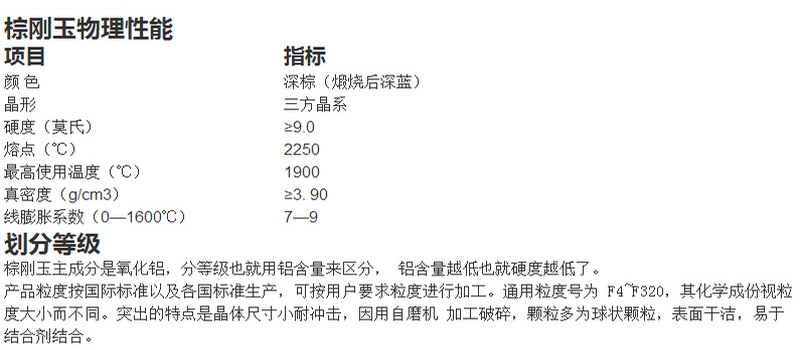 无尘金刚砂 磨料金刚砂 一级棕刚玉 喷砂棕刚玉微粉示例图6