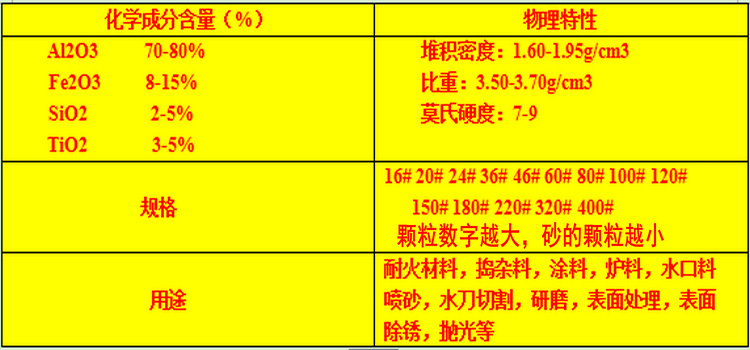 无尘金刚砂 磨料金刚砂 一级棕刚玉 喷砂棕刚玉微粉示例图4