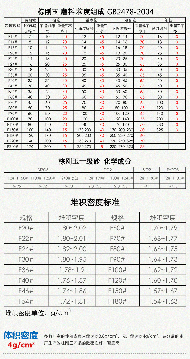 F砂产品参数.jpg