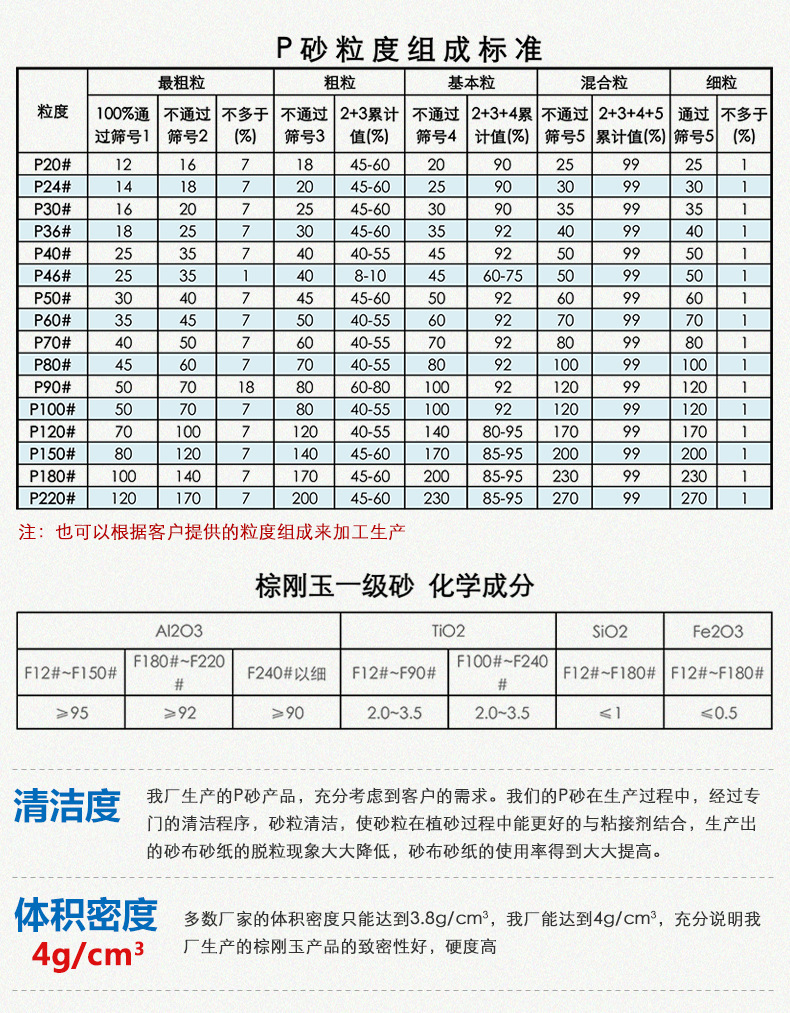 P砂产品参数.jpg