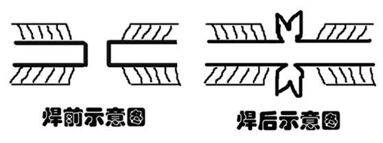 华生 大力冷接钳子 铜铝漆包线冷接机 长柄手钳式冷焊机示例图2