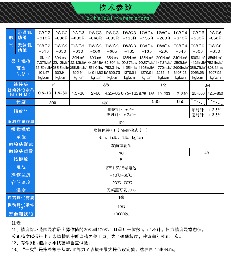 德克DWG  数显扭力扳手、起子  进口预置式工具汽修机械紧固扳手示例图3