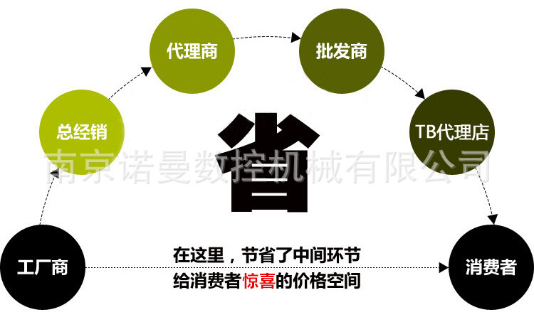 加重共板法兰成型机价格 合肥共板法兰机勾码 扳手加码安装示例图1