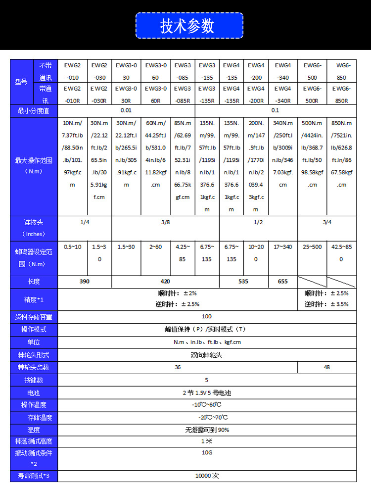 亿佰亿 EWG6-500数显扭力扳手 便携式棘轮头扳手 预置式扭矩扳手示例图4