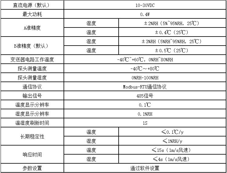 温湿度变送器 数字型RHT传感器厂家 高湿高粉尘场合 管道式检测示例图2