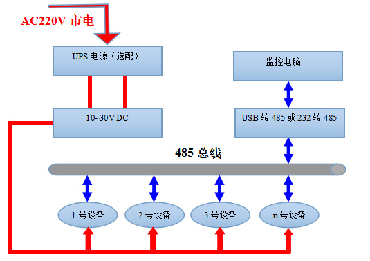 温湿度变送器 数字型RHT传感器厂家 高湿高粉尘场合 管道式检测示例图3