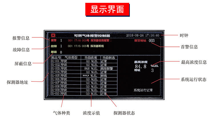 安赛科厂家直供硫化氢气体报警器,气体泄漏报警器,毒性气体报警器示例图2