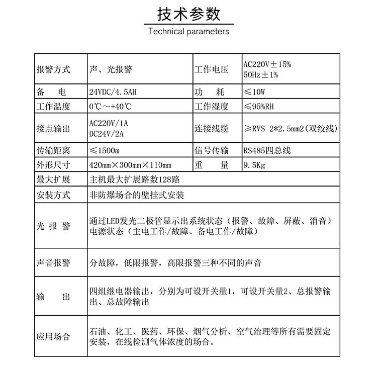 安赛科厂家直供硫化氢气体报警器,气体泄漏报警器,毒性气体报警器示例图8