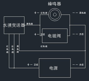 GDY-J型光电式防溢水浸油浸液位报警器液浸变送器厂家直销价格示例图2