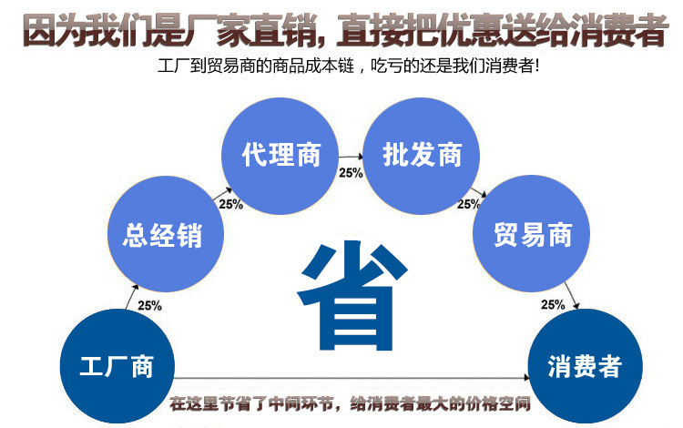 【批量供应】LPB-扩散硅压力变送器 压力式液位变送器 水位变送器示例图10