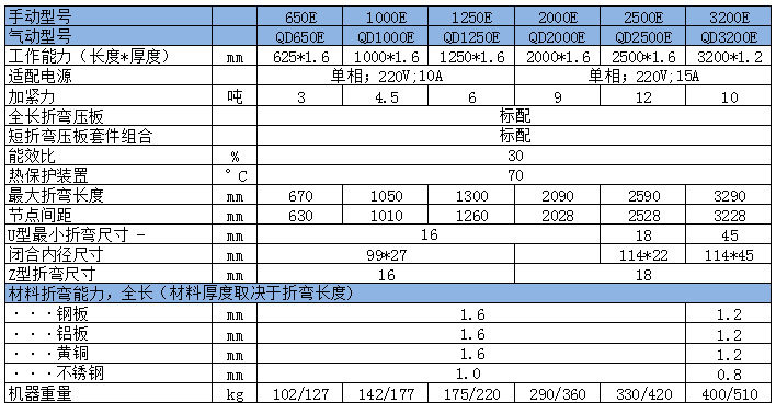 MB 中国站参数1