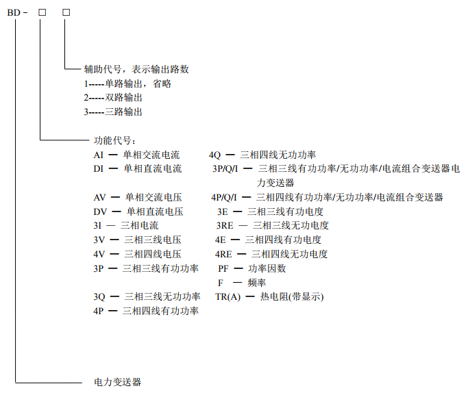 测量三相交流电流  隔离变送输出4-20mA  BD-3I3 电流变送器示例图2